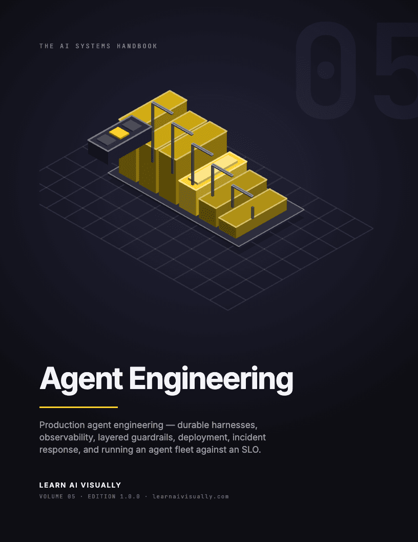 Agent Engineering — cover