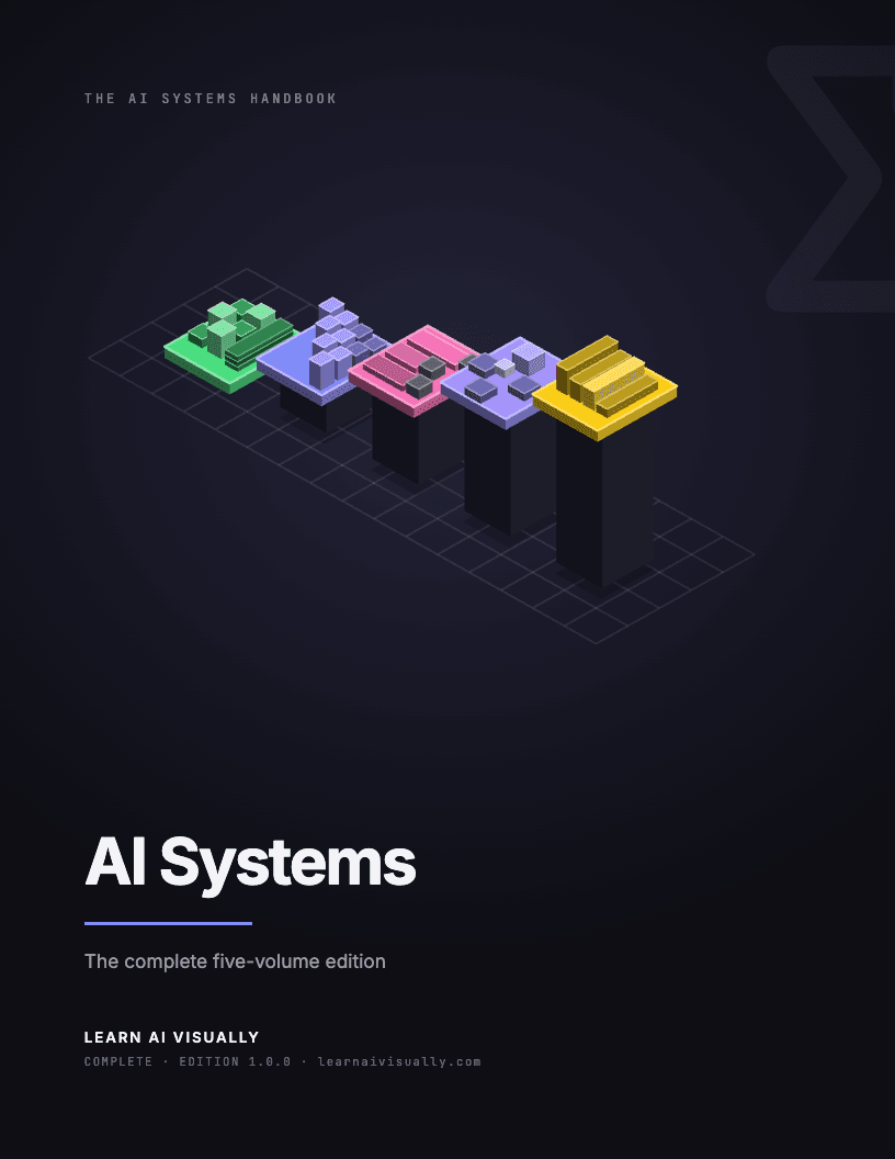 AI Systems — the complete edition — cover