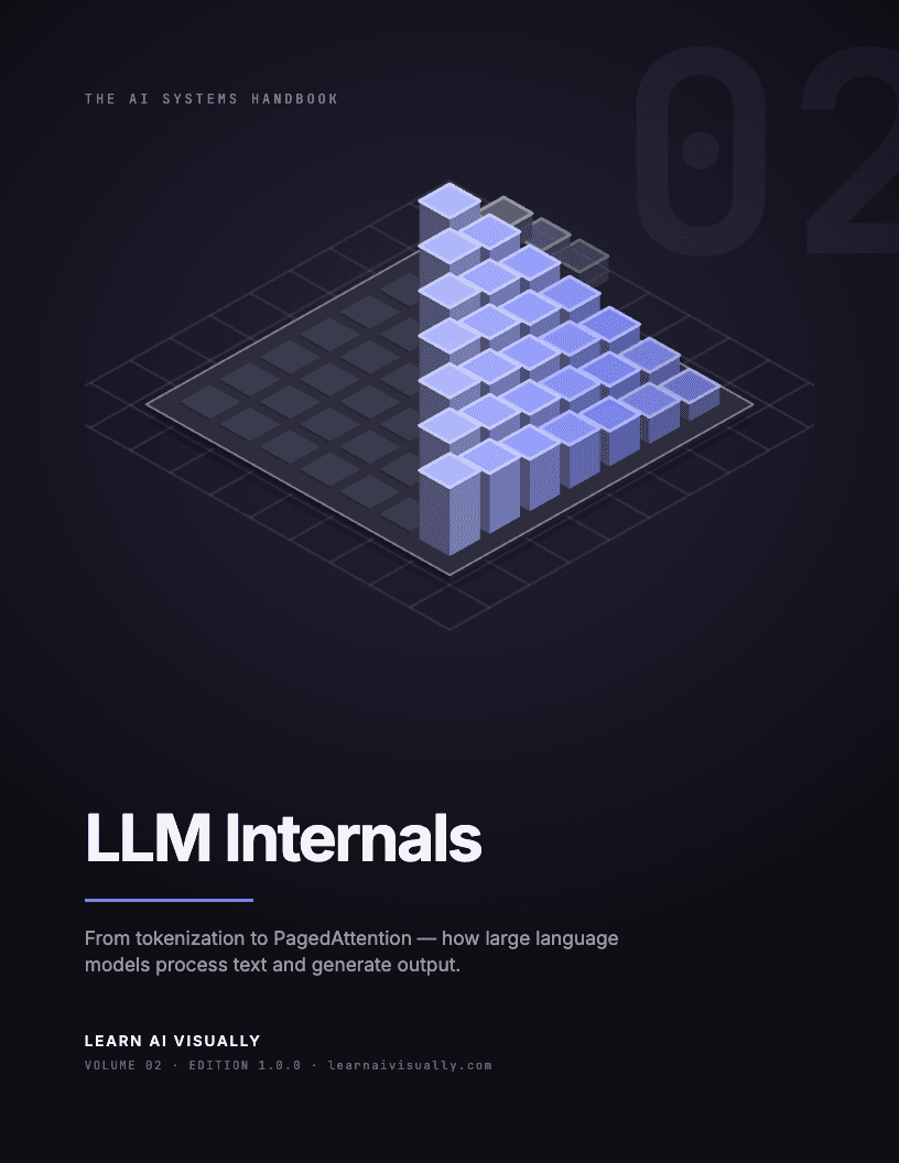 LLM Internals — cover