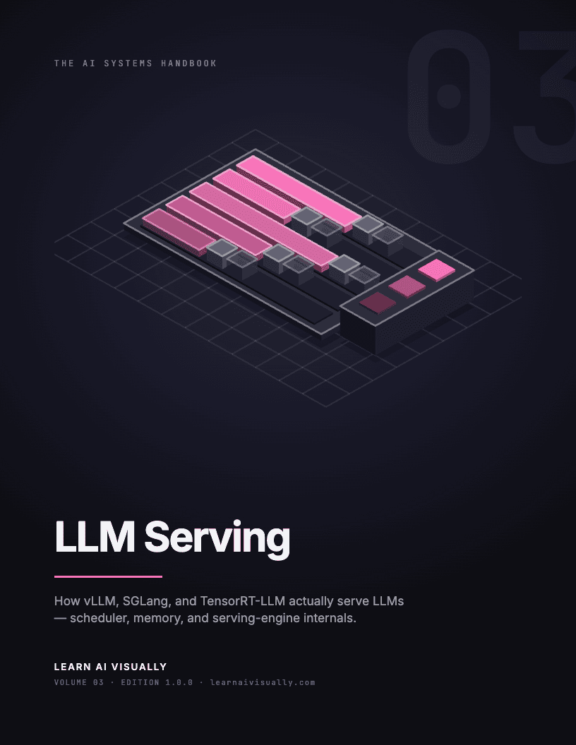LLM Serving — cover