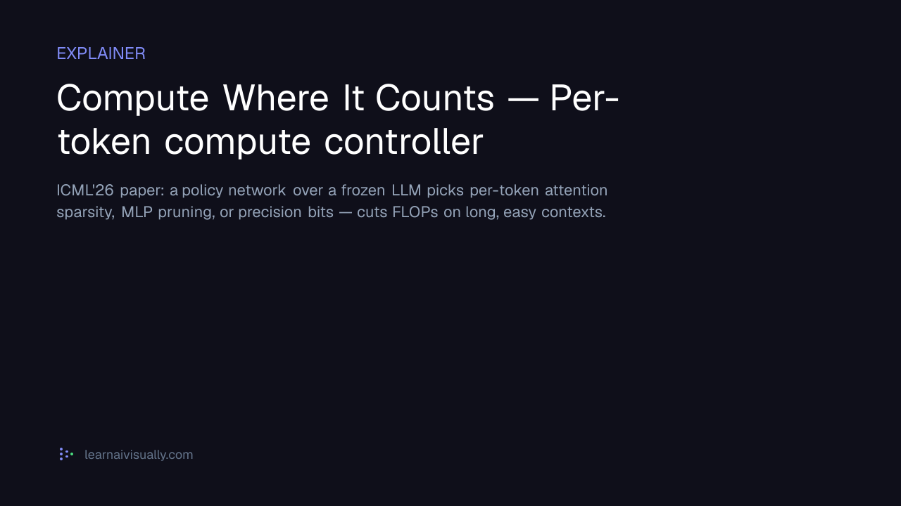 Compute Where It Counts — Per-token compute controller — What does it mean?