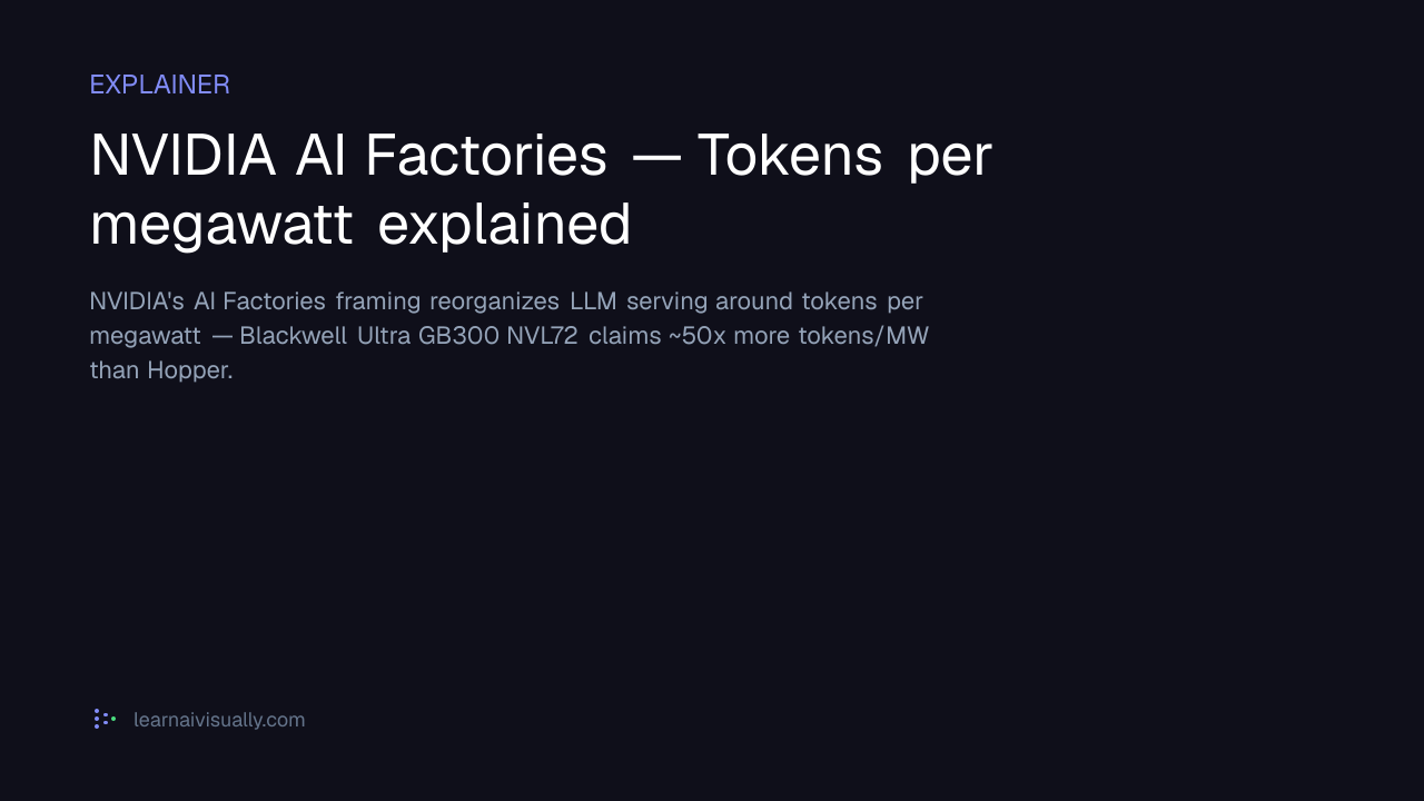 NVIDIA AI Factories — Tokens-per-megawatt as a serving metric — What ...