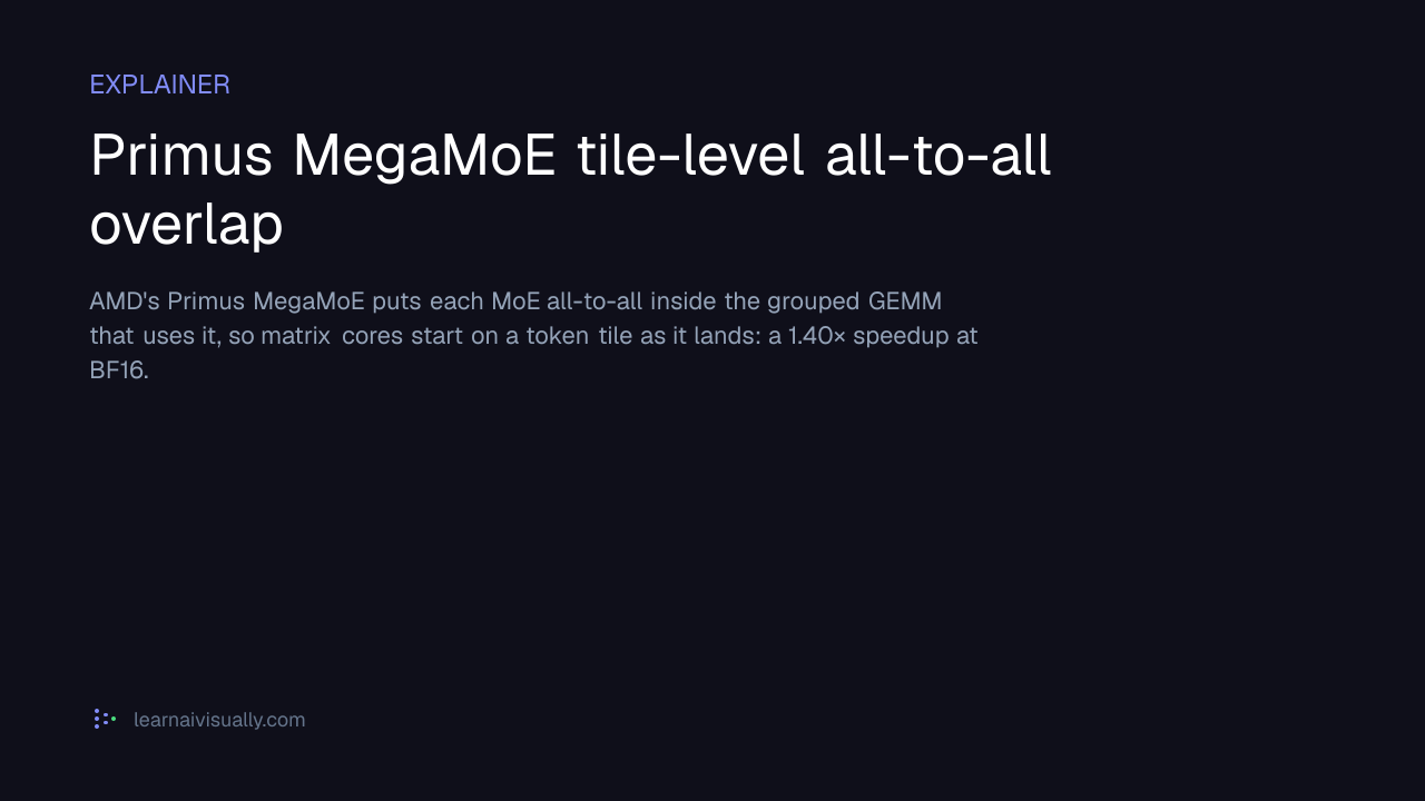 AMD Primus fuses MoE all-to-all into GEMMs — Tile-level communication ...