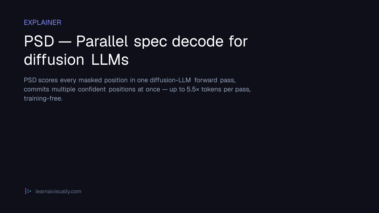 PSD paper — Parallel speculative decoding for diffusion LLMs — What ...