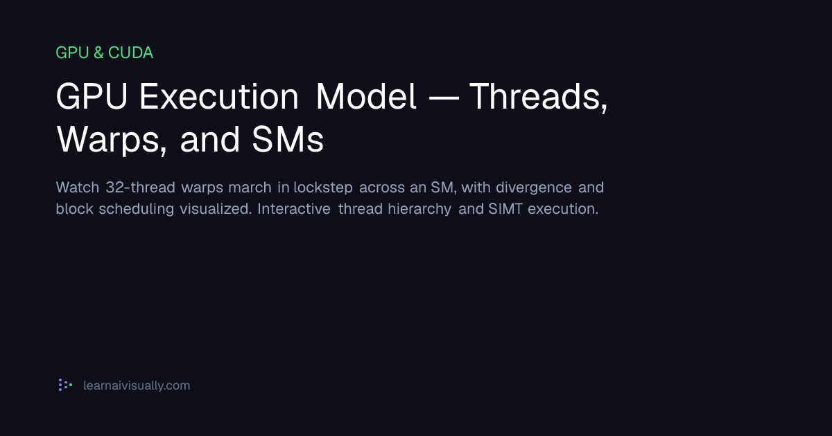 GPU Execution Model — Threads, Warps, and SMs | Learn AI Visually