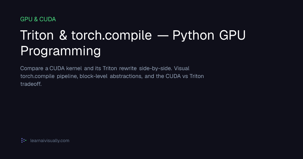 Triton & torch.compile — Python GPU Programming | Learn AI Visually