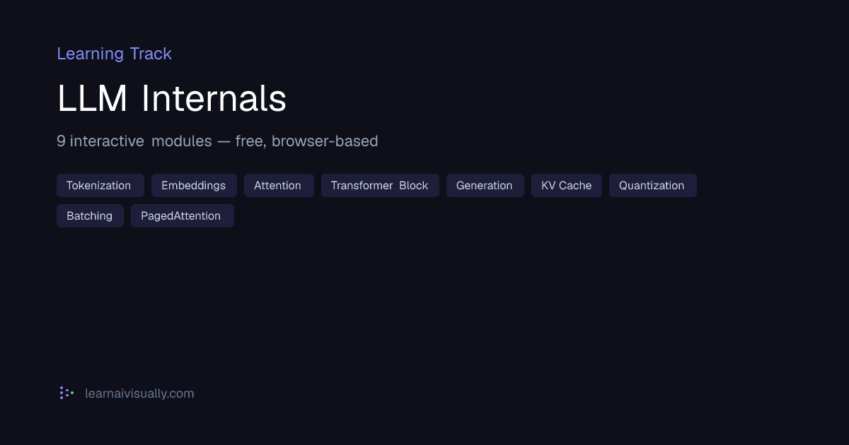 LLM Internals — 9 Interactive Modules | Learn AI Visually
