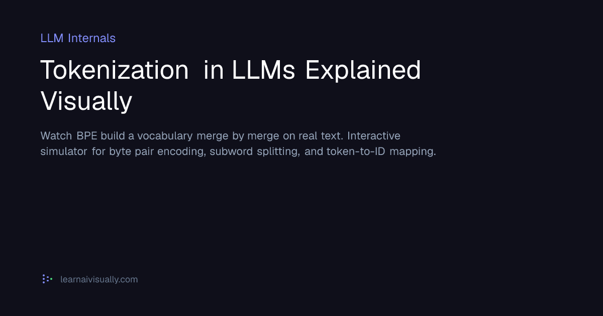 Tokenization in LLMs Explained Visually | Learn AI Visually